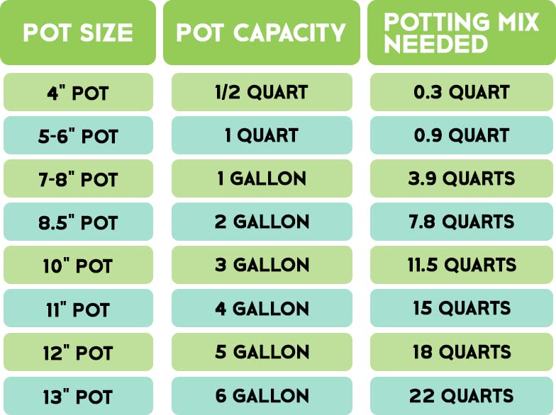 All Purpose Orchid Bark Potting Mix Soil