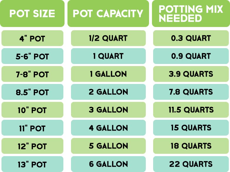 All Purpose Orchid Bark Potting Mix Soil